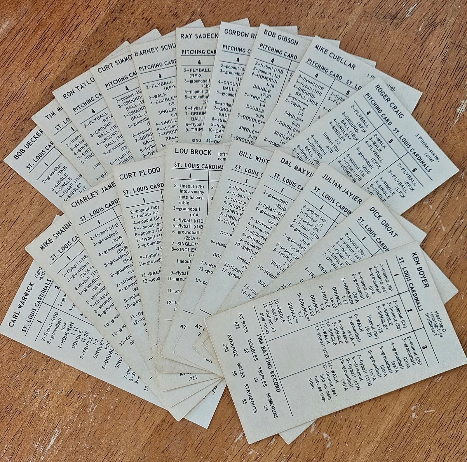 Strat-O-Matic Baseball, 1964 Original Teams, pick 1 … VG