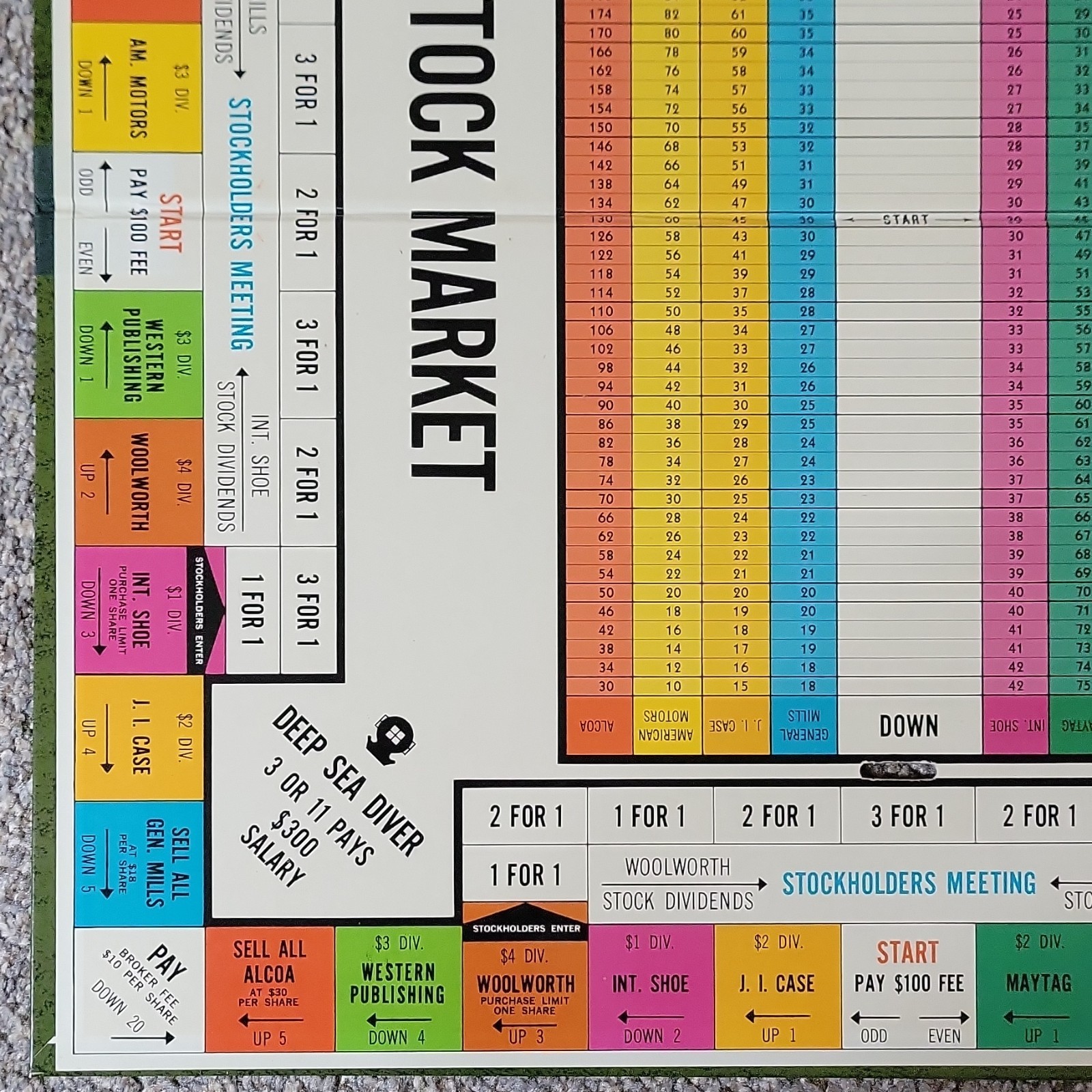 W.P.C. Stock Market Game Deluxe Edition Board Game Finance Theme 2 to 8 Players
