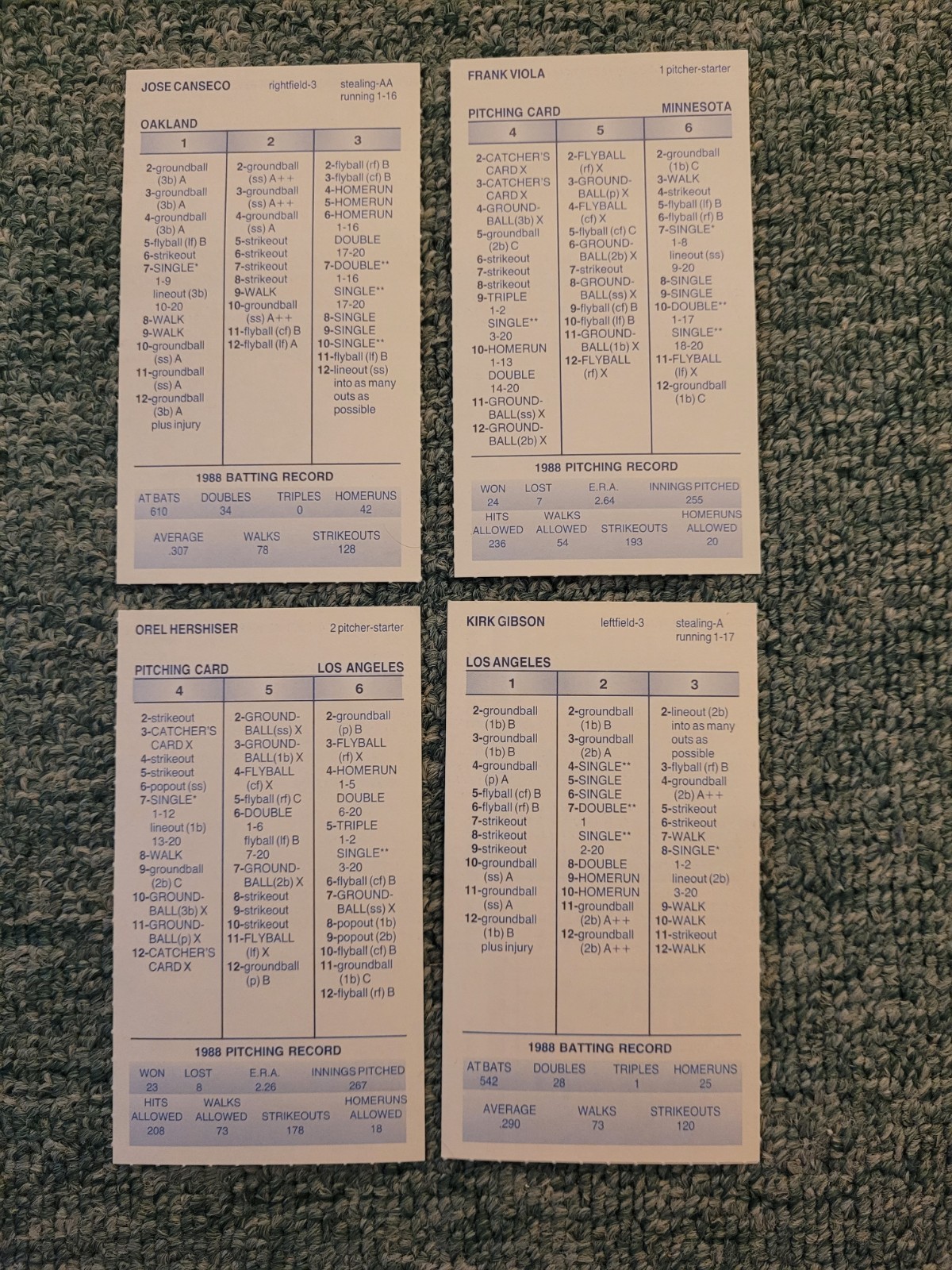 1988 Strat-O-Matic Baseball All 26 Teams Plus Roster And Ballpark Effects