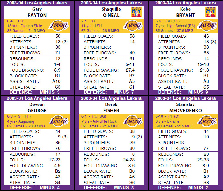Statis Pro Basketball (Base 10) Cards – 2022-23