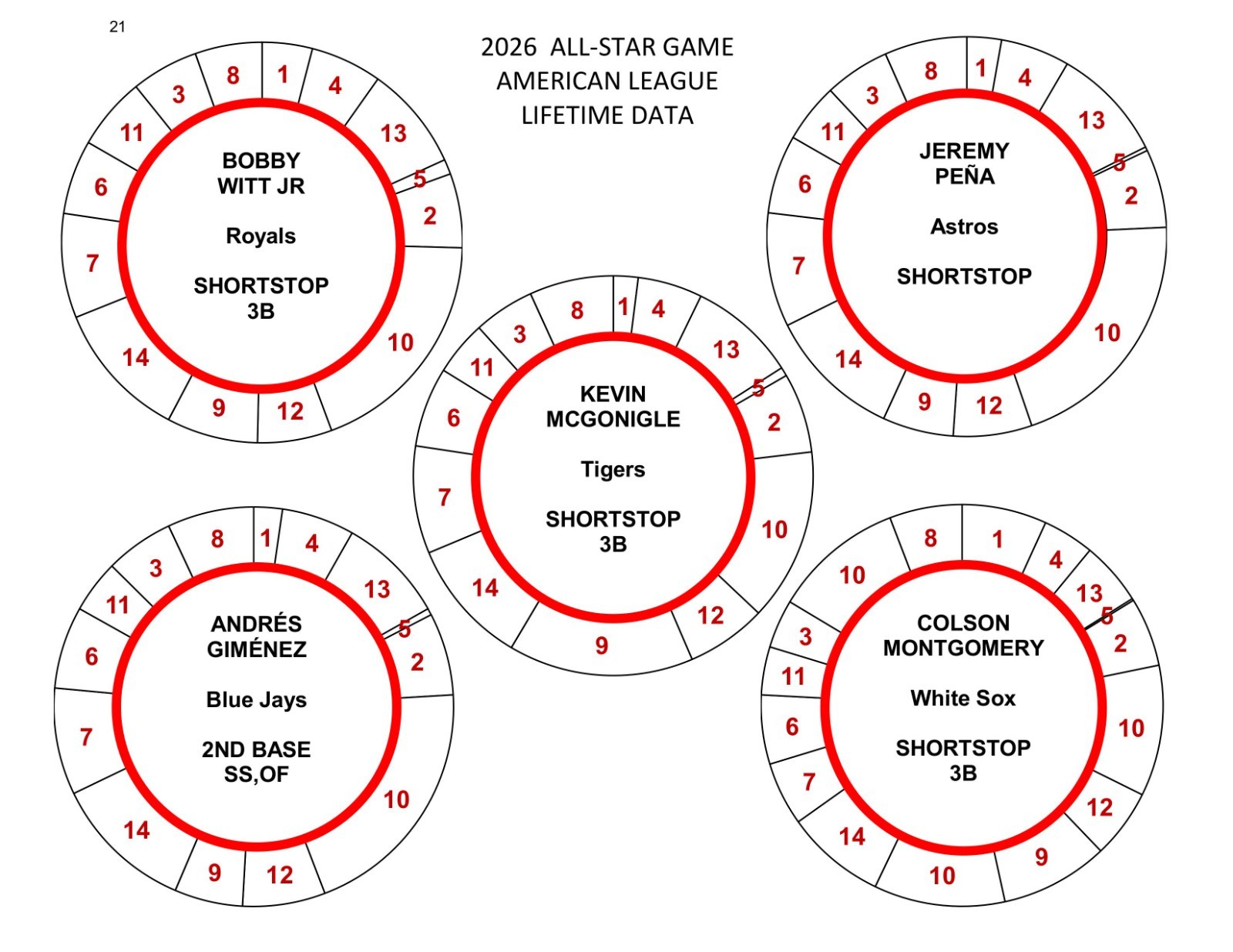 2026 ALL-STAR GAME POSITION PLAYERS 78 DISCS Cadaco Baseball Llifetime Data