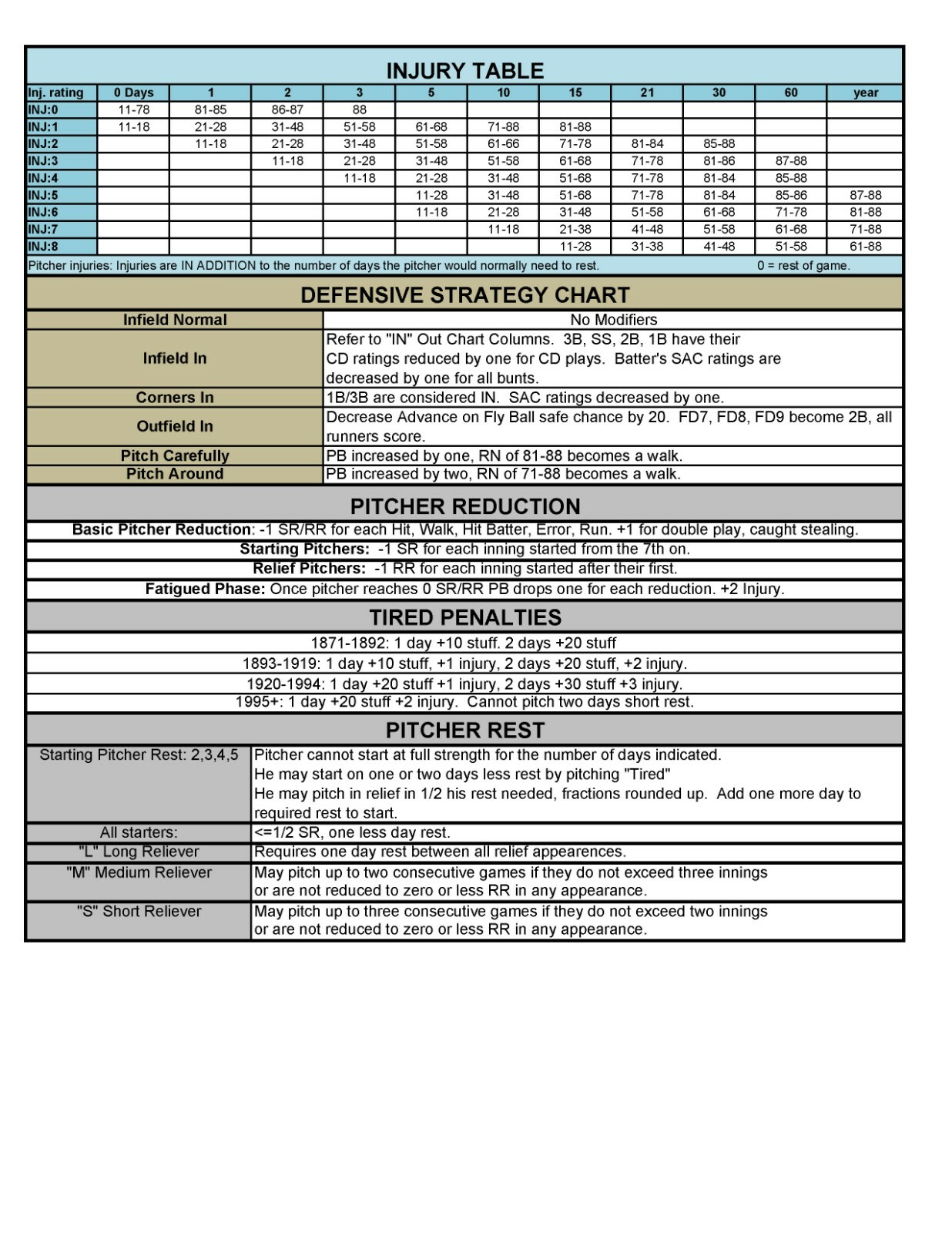 2016 Statis Pro Advanced Baseball Game