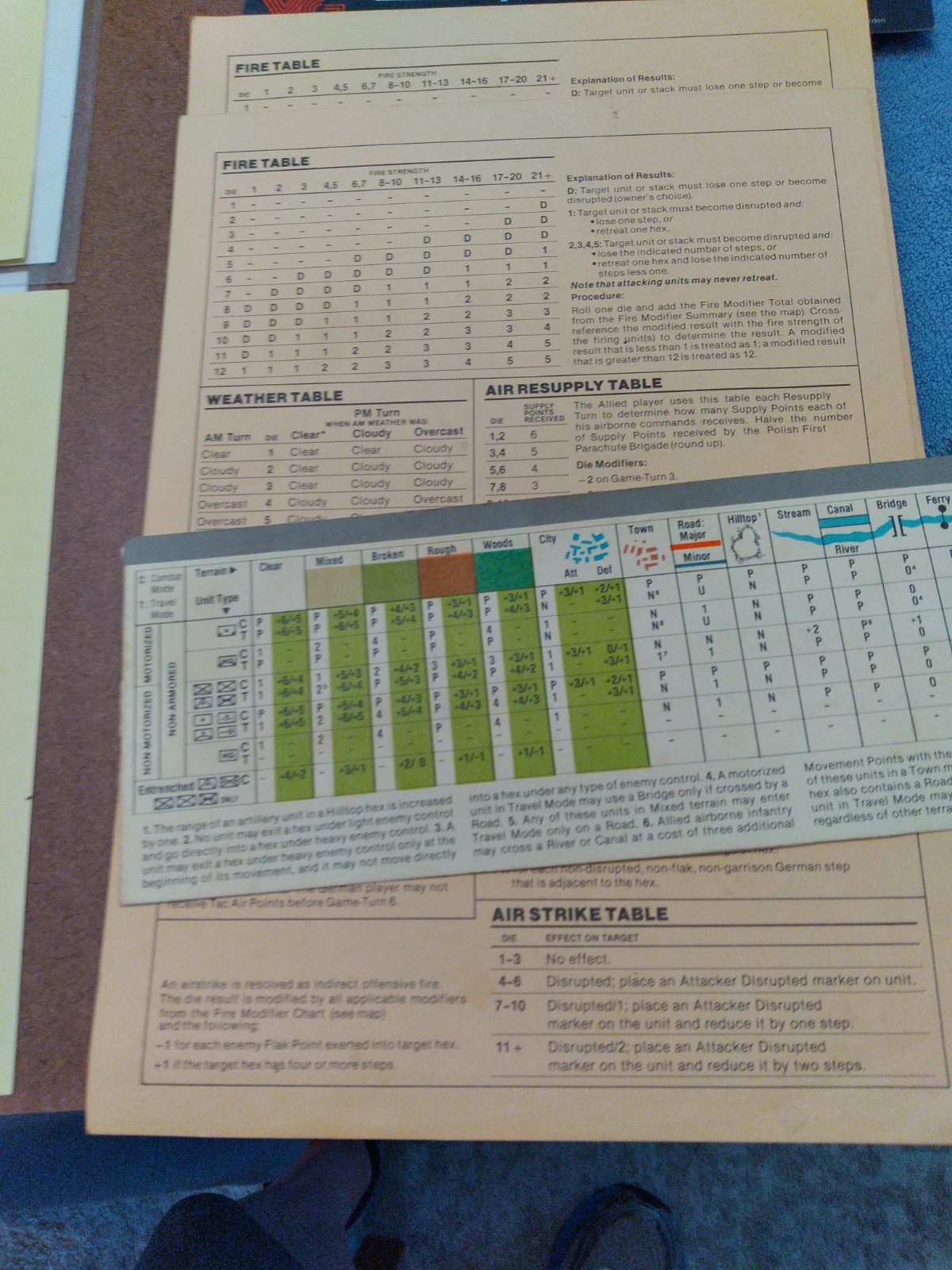 1983 Victory Games WW2 Hell’s Highway: Operation Market Garden, 1944, Complete