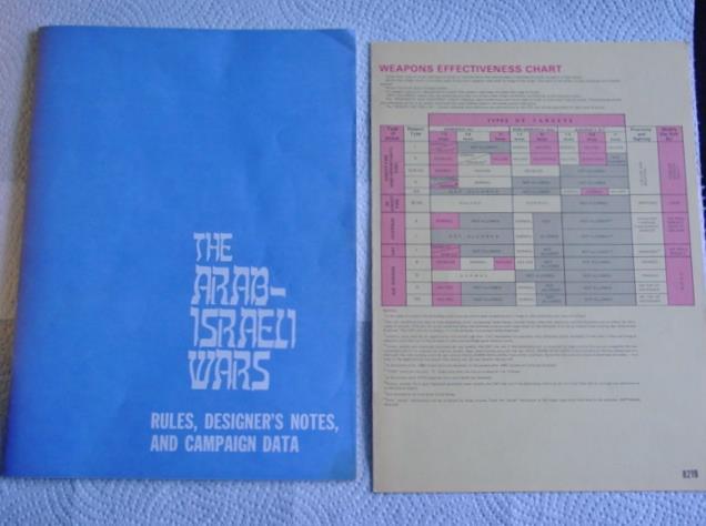 Avalon Hill 1977 : The Arab-Israeli Wars game – Mid-East Tank Battles (PUN)