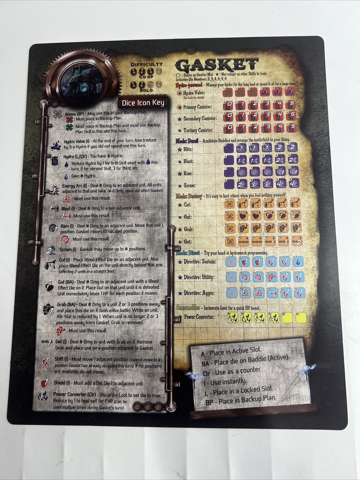 Too Many Bones Trove Chest Player Ref Cards/instructions(Each)