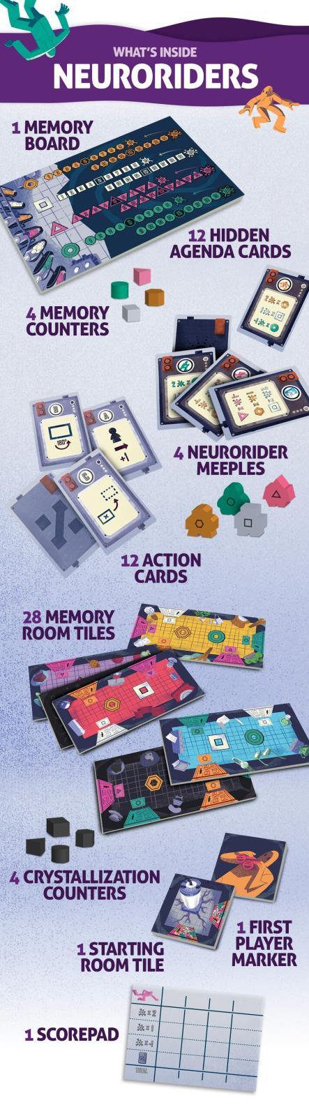 Neuroriders Boardgame KS Ed – Spanish version by Draco Games SEALED