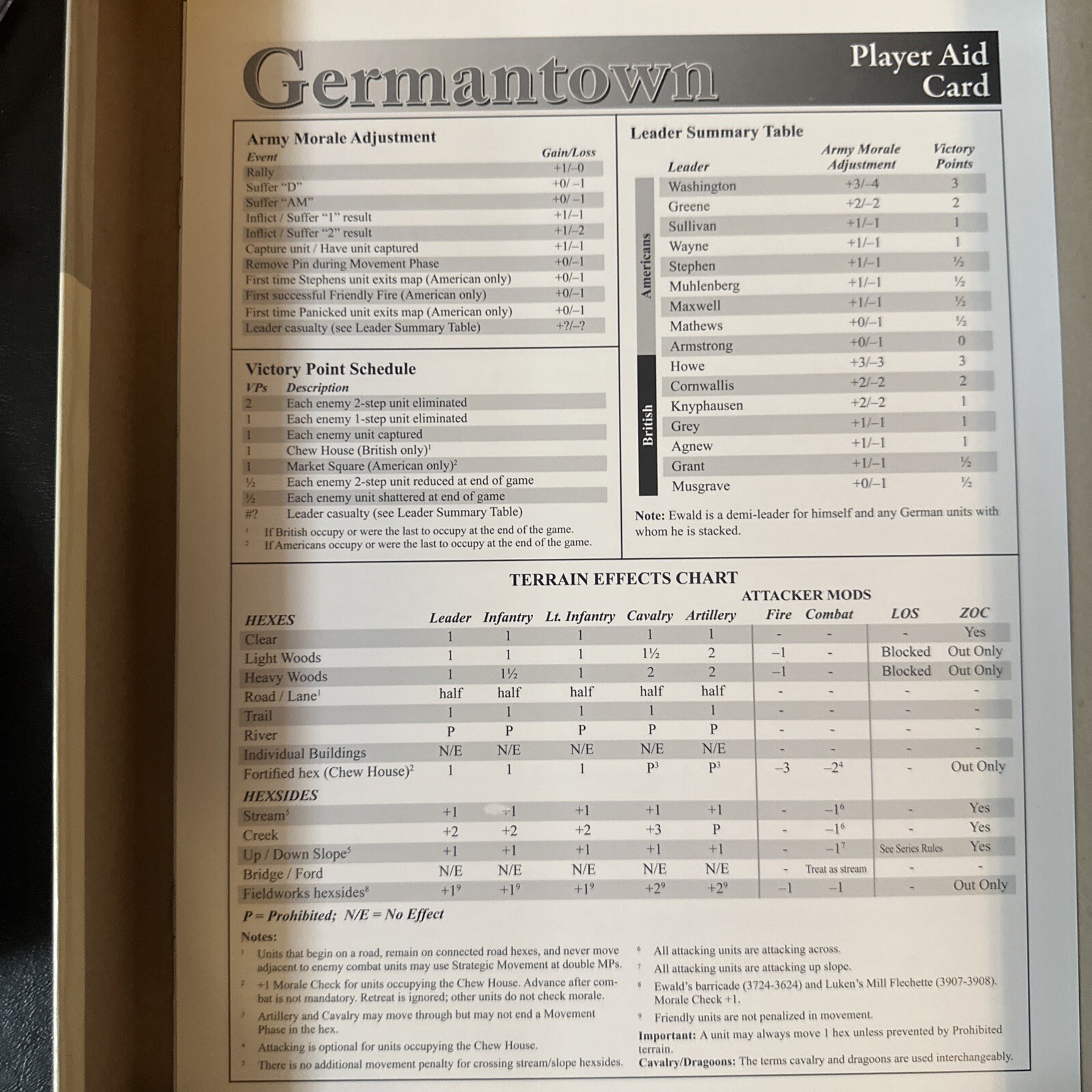 GMT American Revolution Germantown Box Excellent!