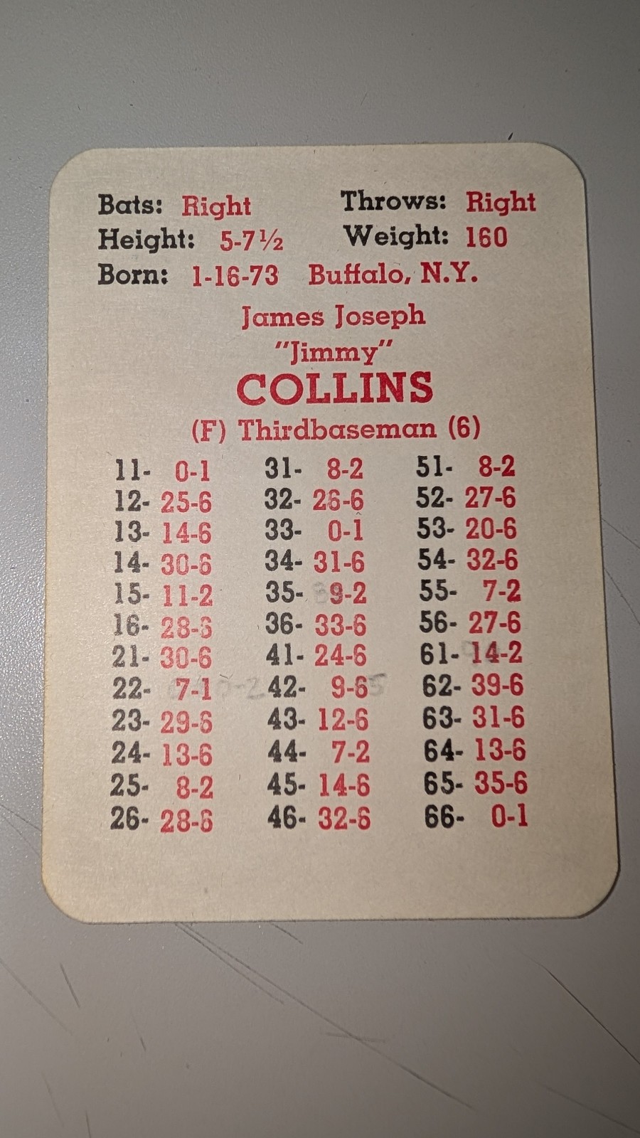 APBA Baseball All-Time Teams A & B