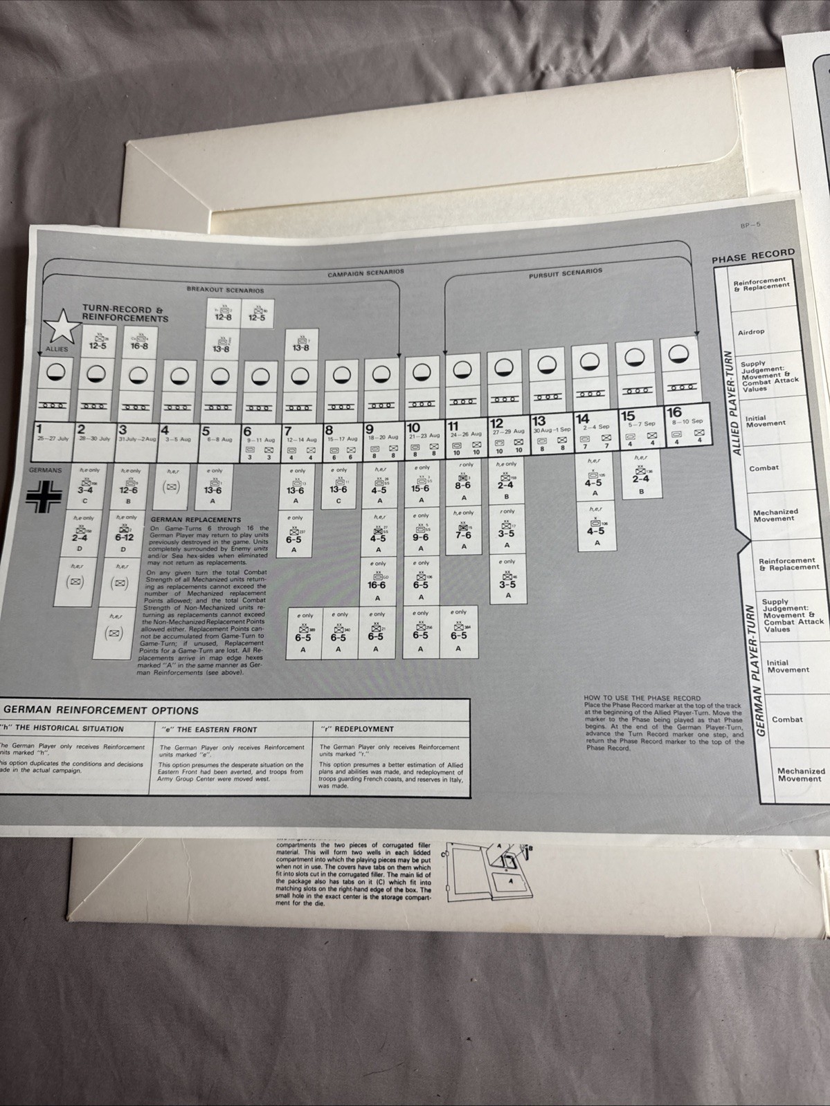 SPI – BREAKOUT & PURSUIT – Battle for France 1944 (PUN) RARE White Box 1972