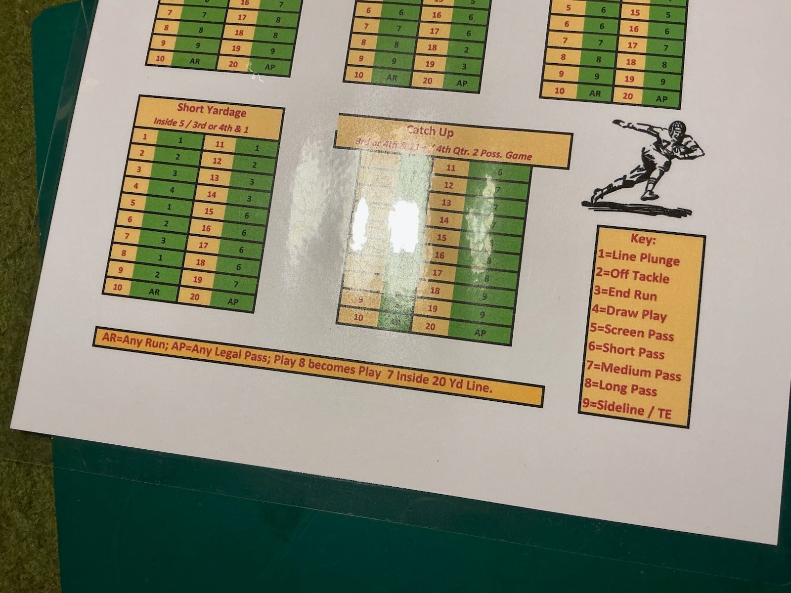 NEXT GEN Solitaire Charts for Sports Illustrated Football Paydirt & Bowl Bound!