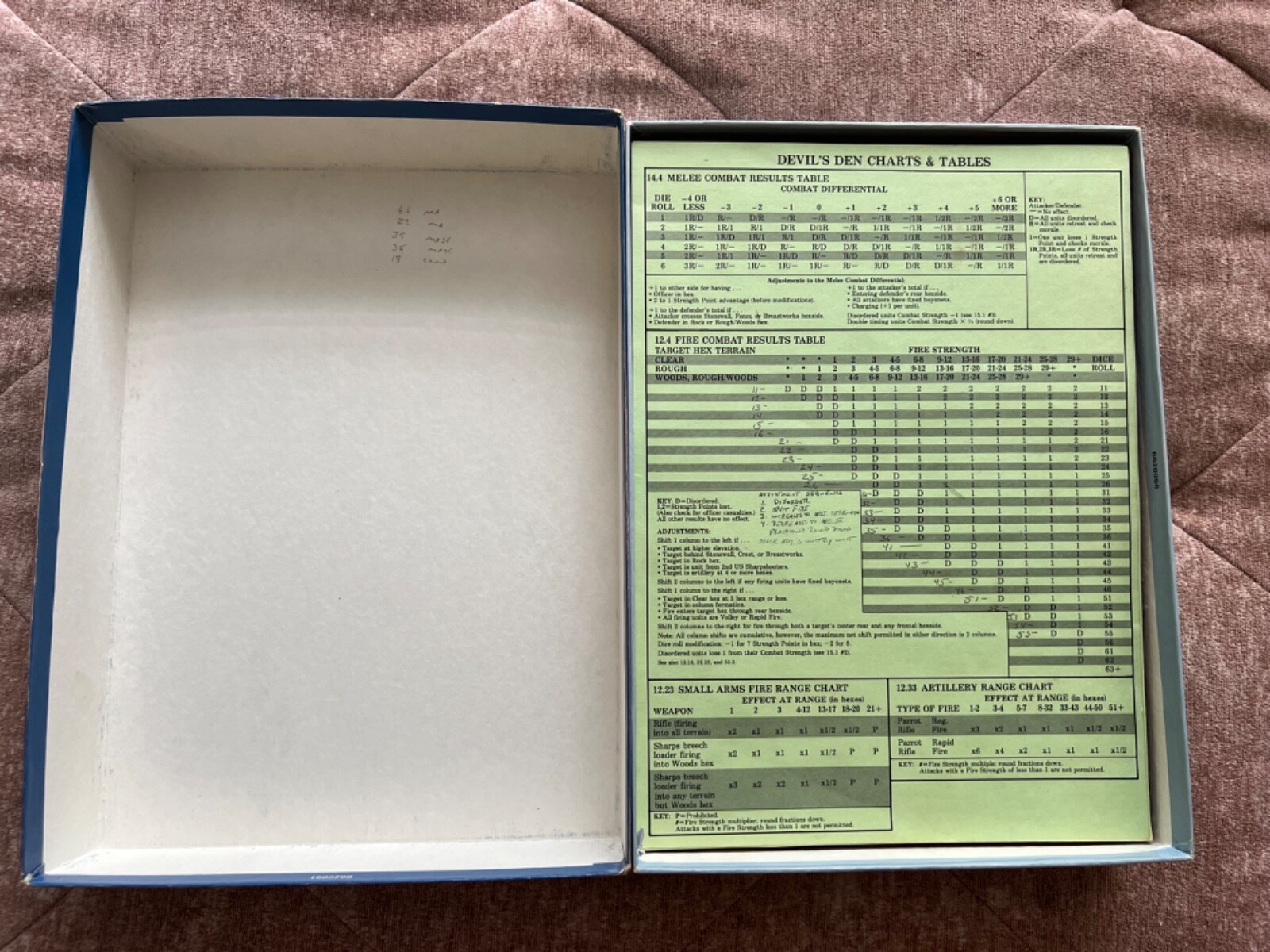 Devils Den American Civil War Game by The Avalon Hill Game Company 1985