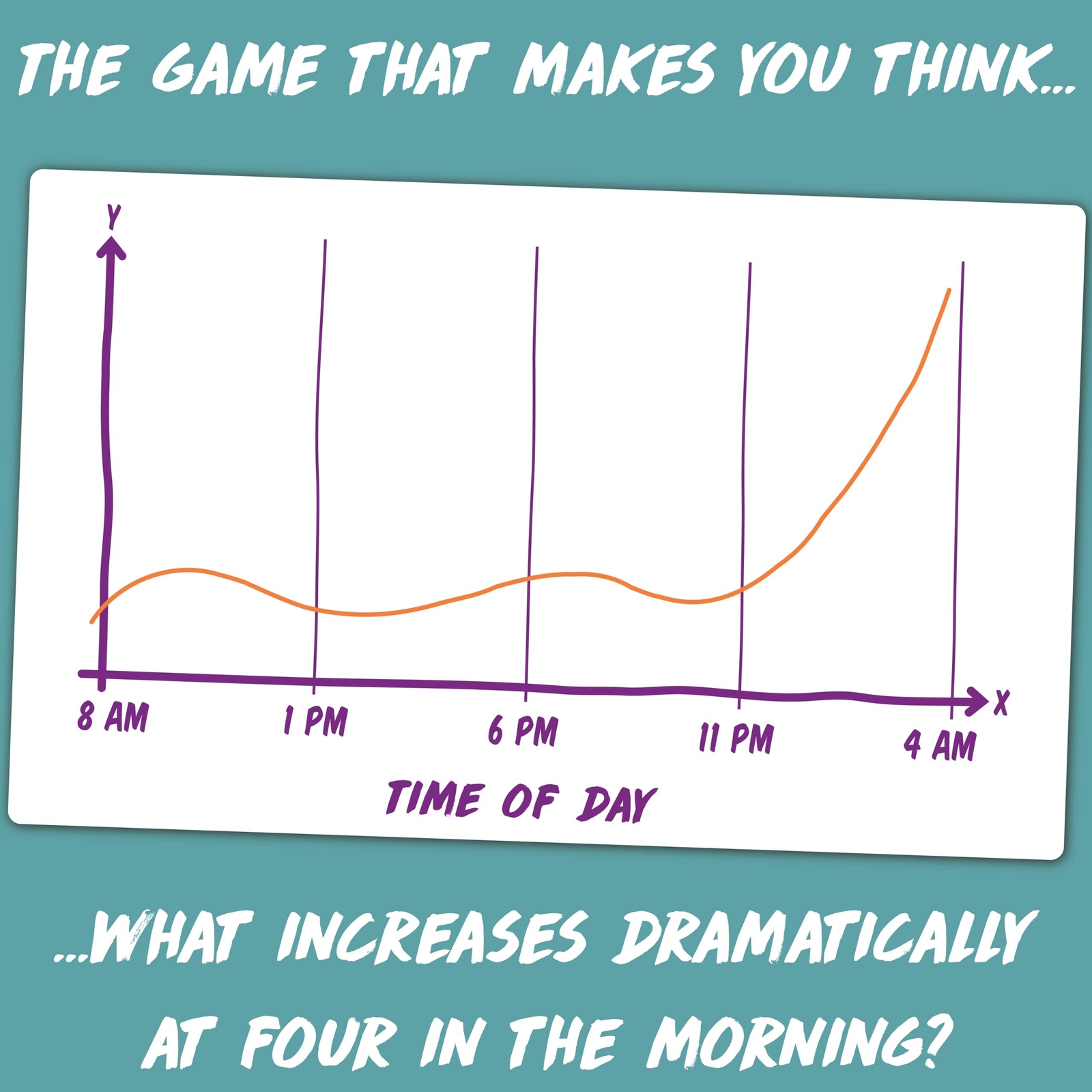 Charty Party – The Game of Absurdly Funny Charts That Asks What’s This Chart …