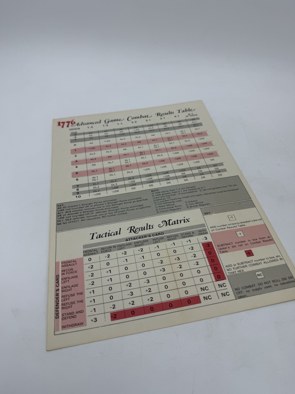 Avalon Hill 1776 Board Game American Revolutionary War Vintage 1974 Strategy