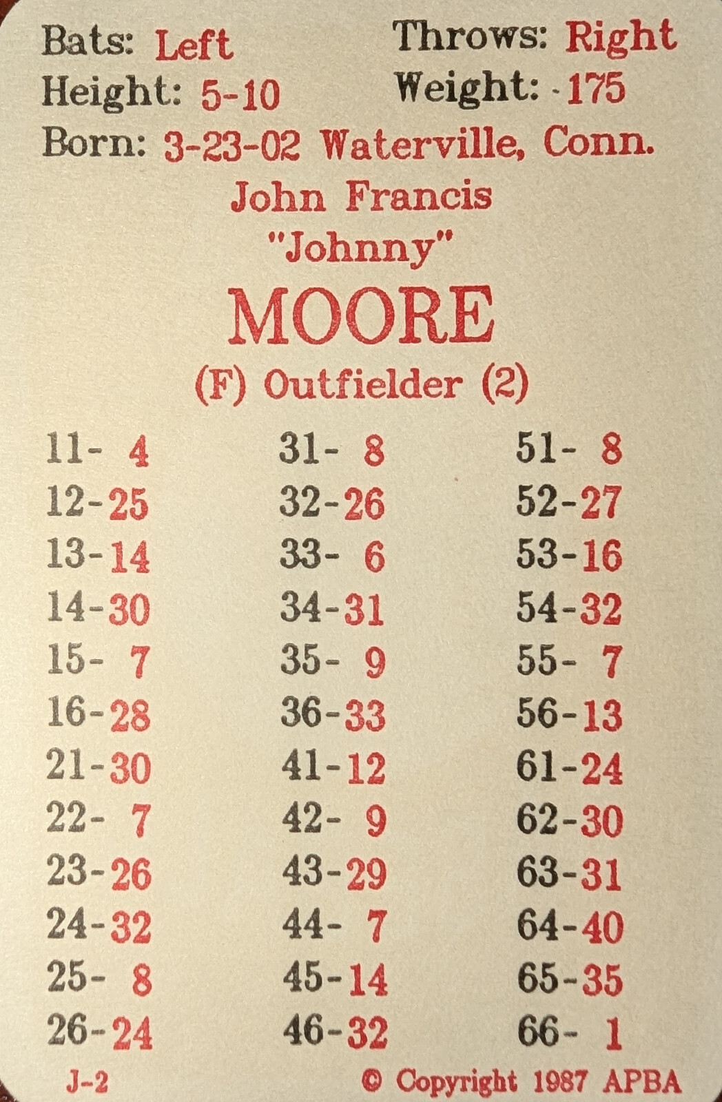 APBA Baseball Cards 1936 Season – Complete – Mint