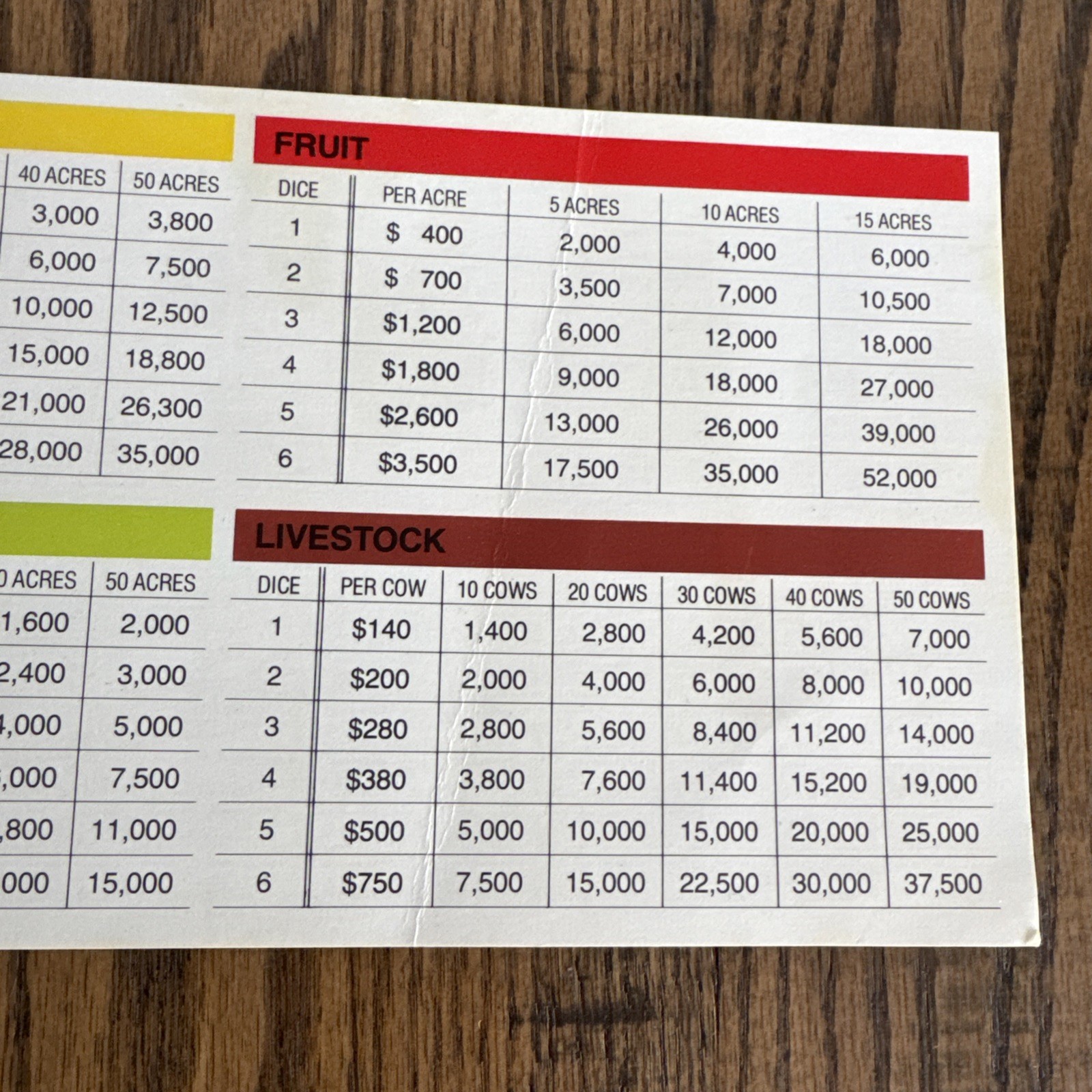 Vintage 1979 THE FARMING GAME Board Game REPLACEMENT Harvest Rate Chart