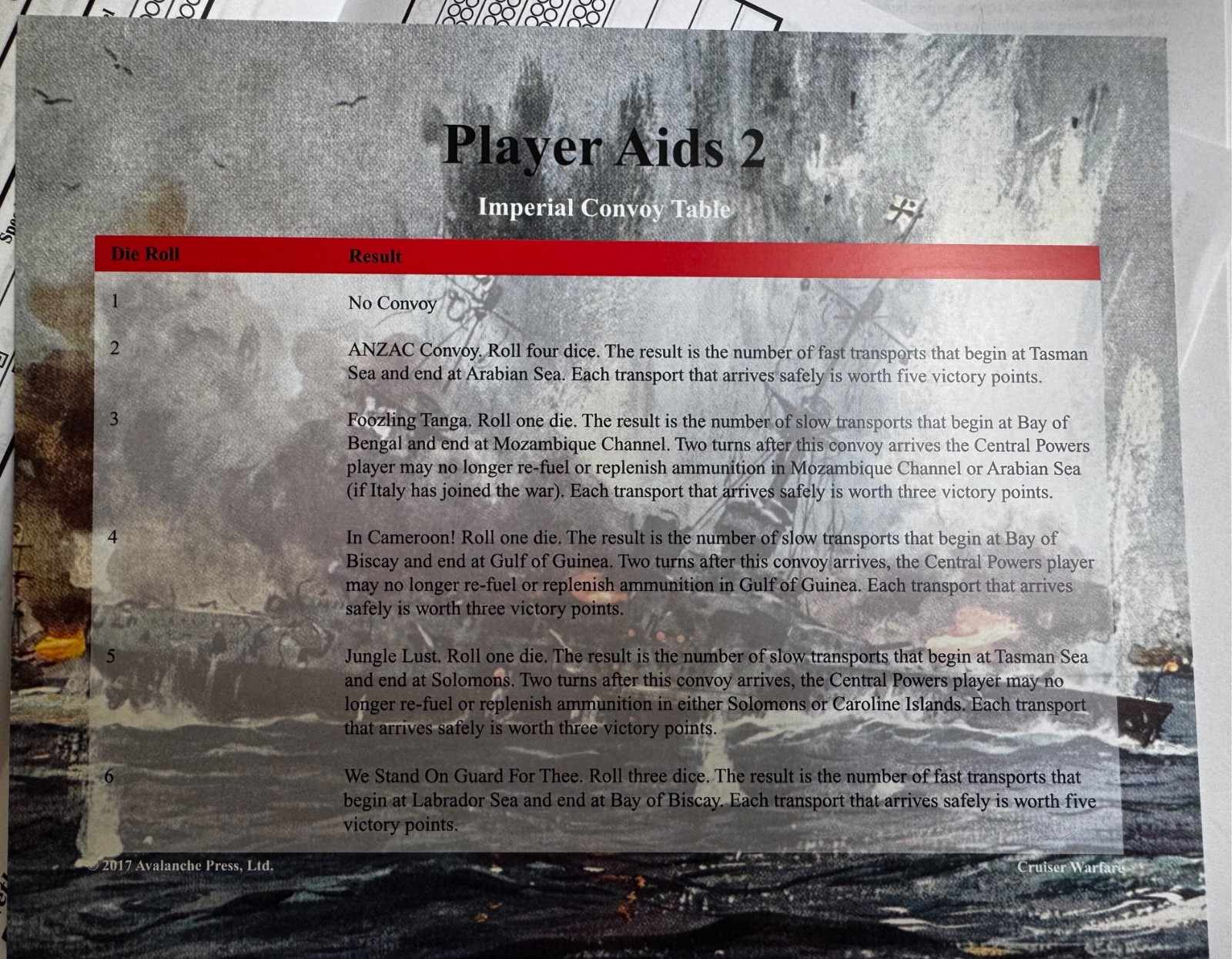 Avalanche Press Cruiser Warfare Great War at Sea incomplete game