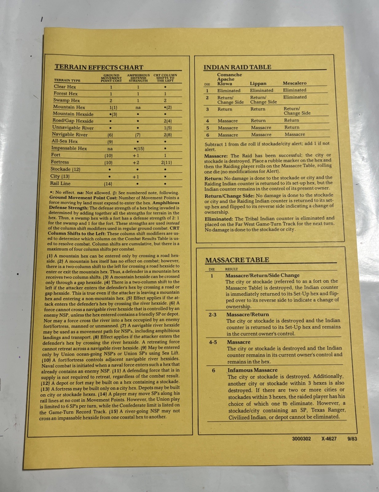 The Civil War 1861–1865 Board Game-Factory Folded Inserts & Unused Feedback Card