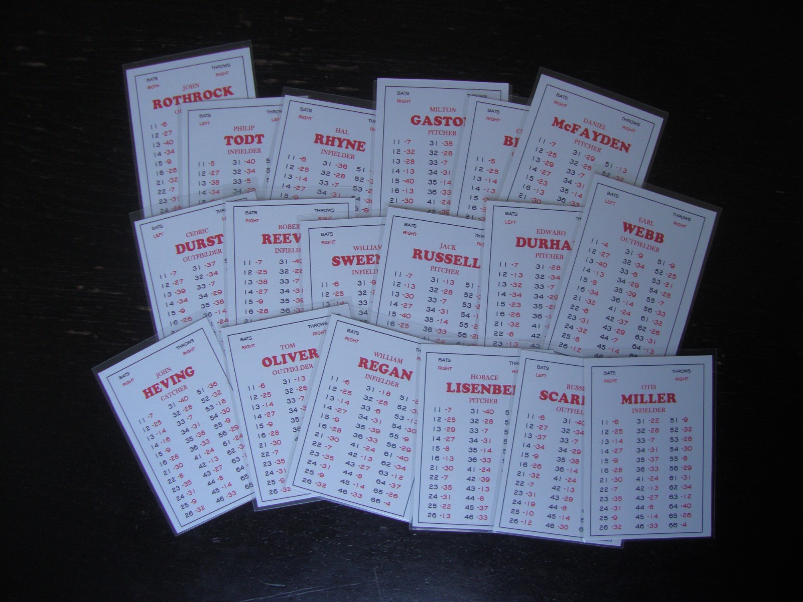 REPRINT 1930 NATIONAL PASTIME BASEBALL BOARDGAME. APBA BASEBALL’S “GRANDDADDY”!