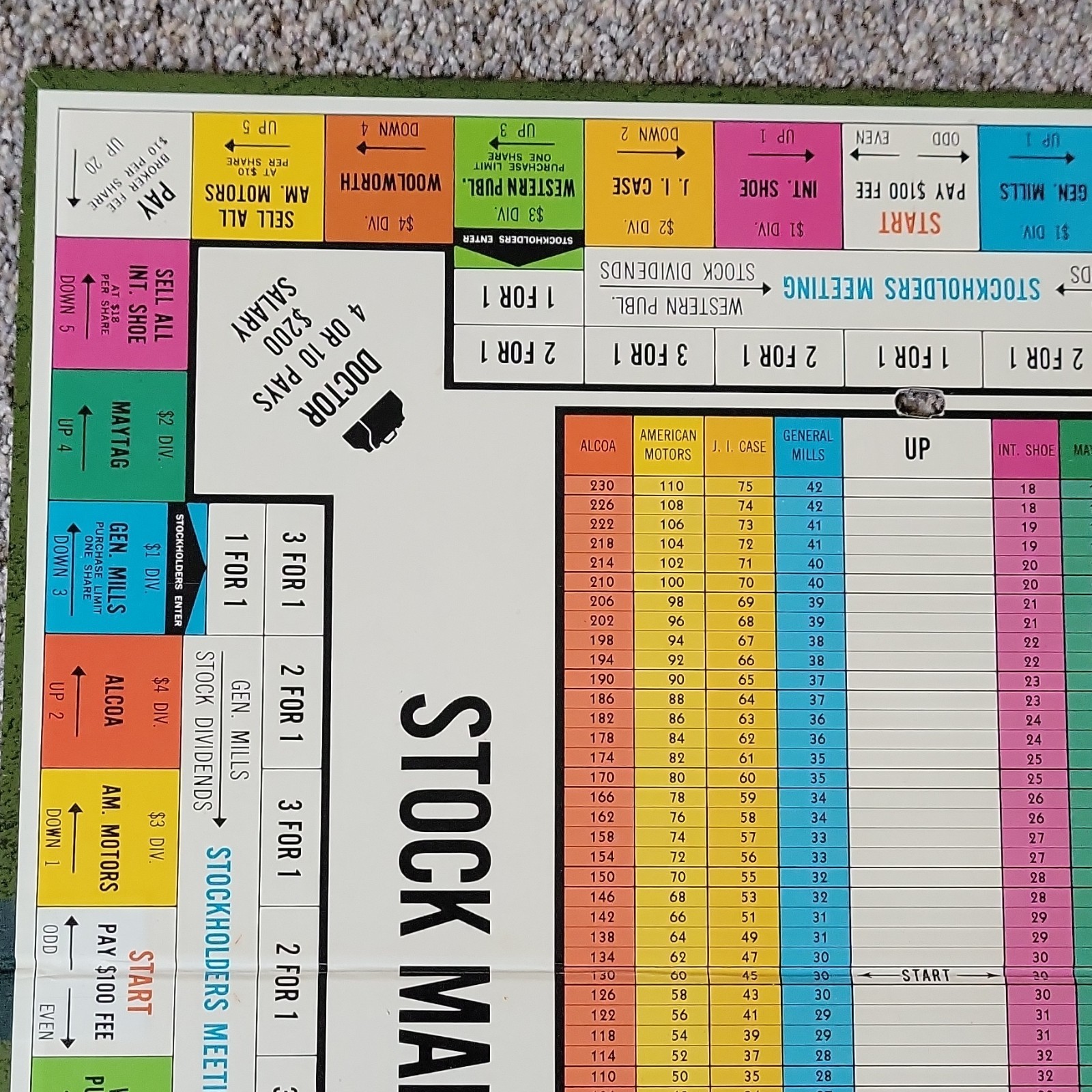 W.P.C. Stock Market Game Deluxe Edition Board Game Finance Theme 2 to 8 Players