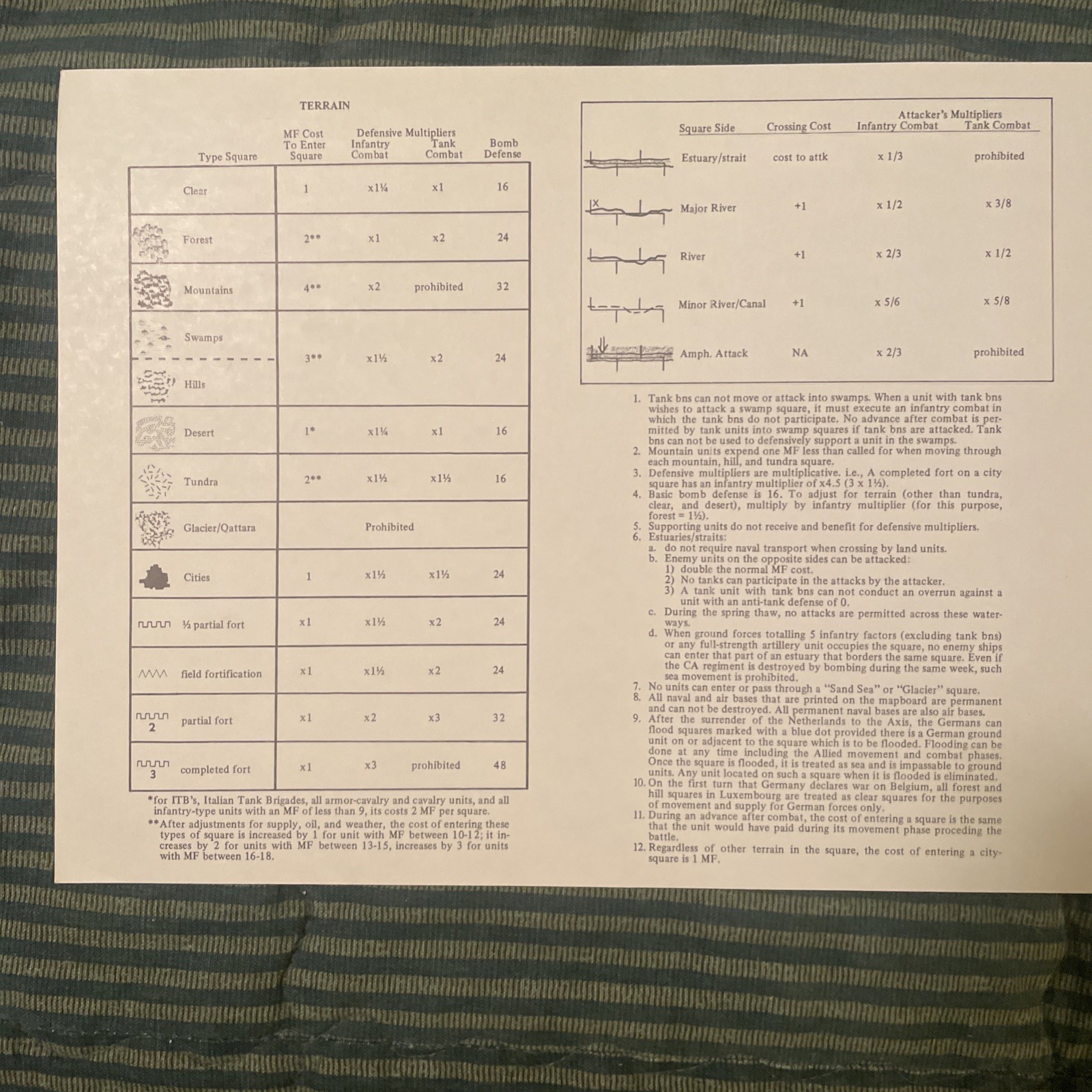 Command And General Staff Company. 1981. The War In France And Flanders. VGC.