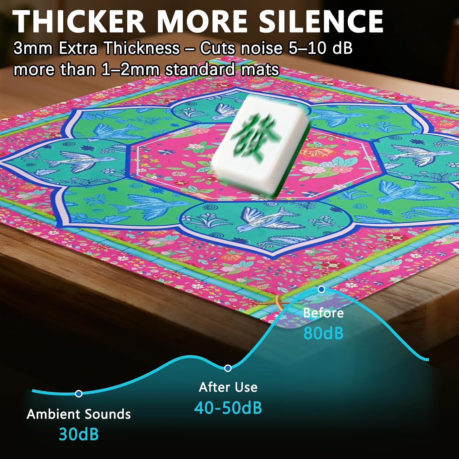 Noise Reduction Mahjong Game Mat 31.5″ X 31.5″ with Carrying Bag and 3 Dice