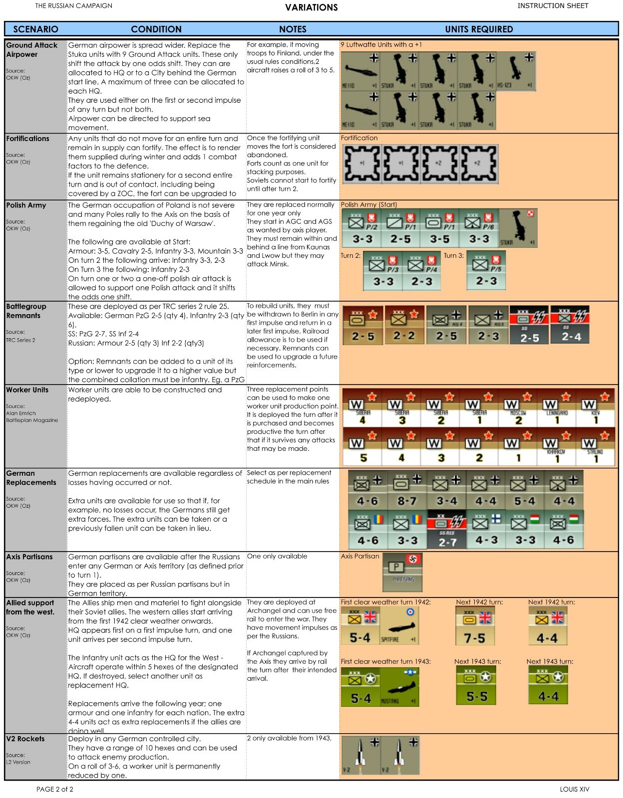 The Russian Campaign (’74) Multiple Variant Counters