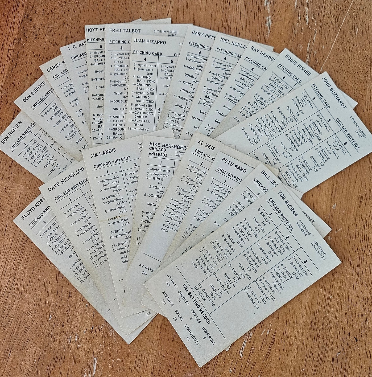 Strat-O-Matic Baseball, 1964 Original Teams, pick 1 … VG