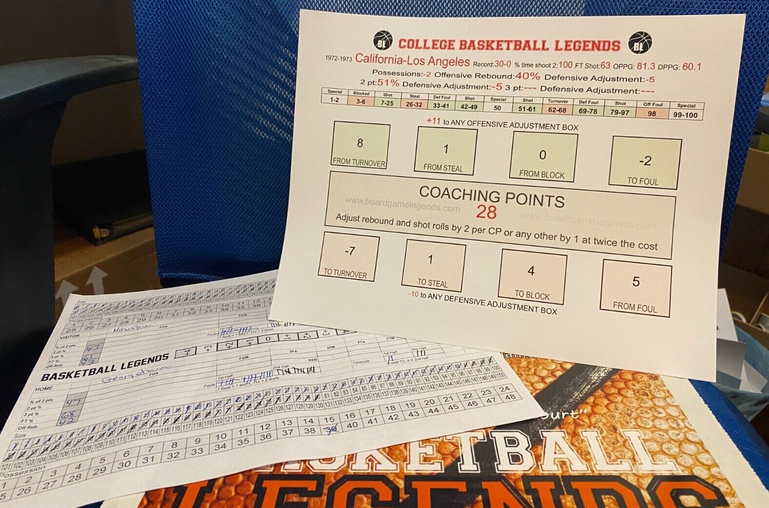 Basketball Board Game Basketball Legends Real Stats Real Teams Pro/College/High