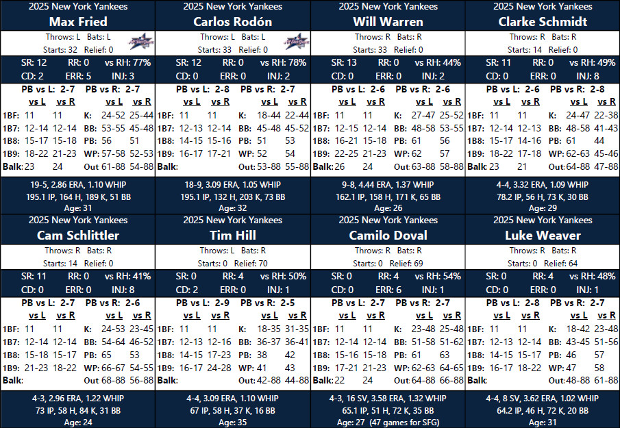Statis Pro Baseball Cards
