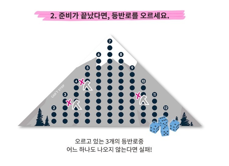 Big size Can’t stop (Triangle) Board game 2-4 players Popcorn Games