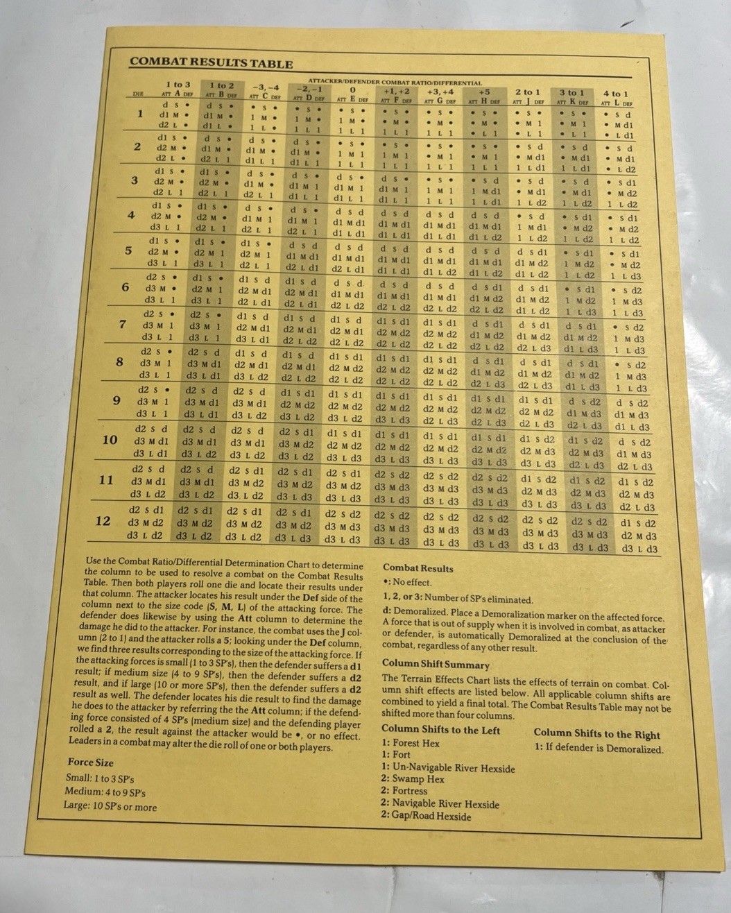 The Civil War 1861–1865 Board Game-Factory Folded Inserts & Unused Feedback Card