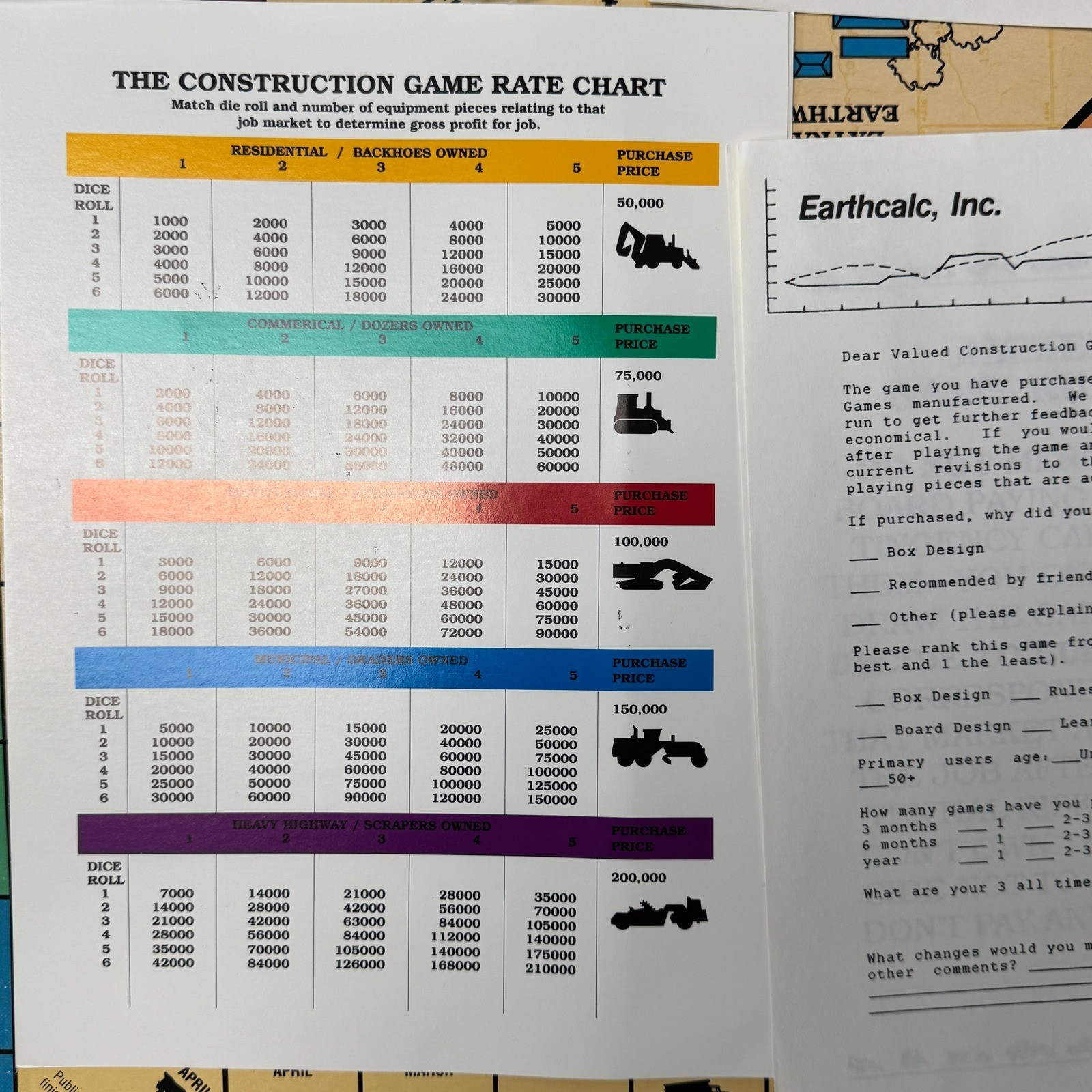 The Construction Game Very Rare 1993 Limited FIRST 2500 Made USA UNUSED