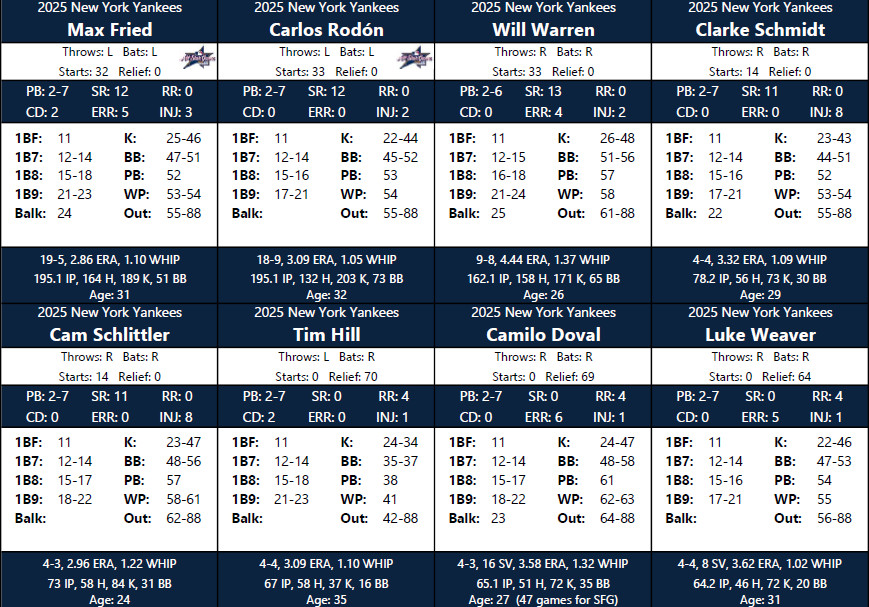 Statis Pro Baseball Cards