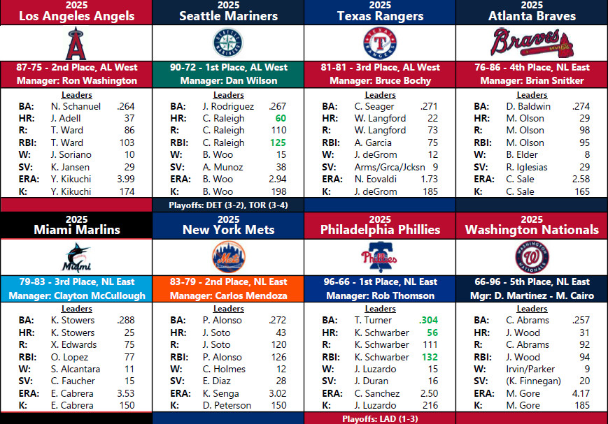 Statis Pro Baseball Cards