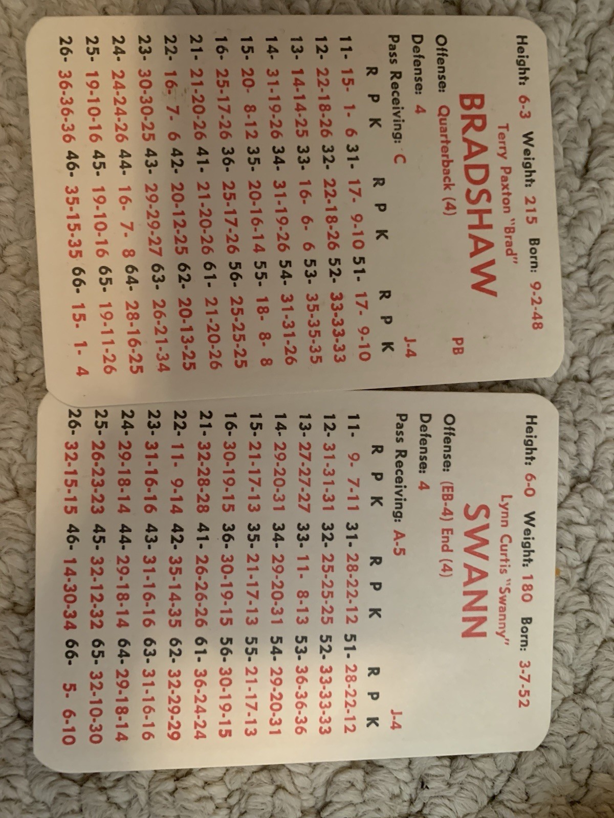 1980 APBA PRO FOOTBALL Season Set With All Player Cards And Extra Players. Great