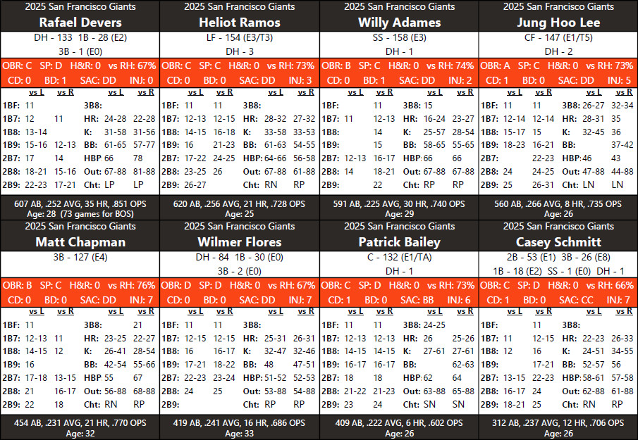 Statis Pro Baseball Cards
