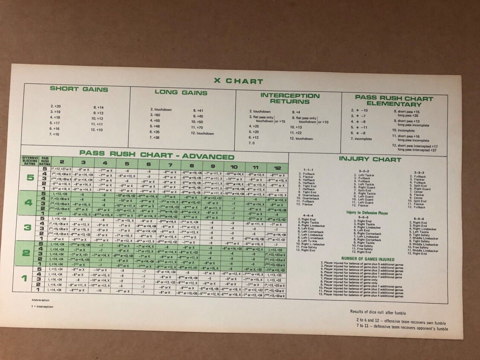 1968 STRAT-O-MATIC PRO FOOTBALL Board Game Box MIAMI DOLPHINS MINNESOTA VIKINGS