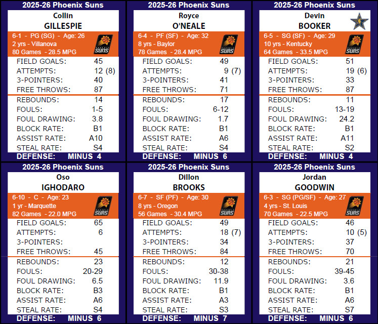 Statis Pro Basketball (Base 10) Cards – 2022-23