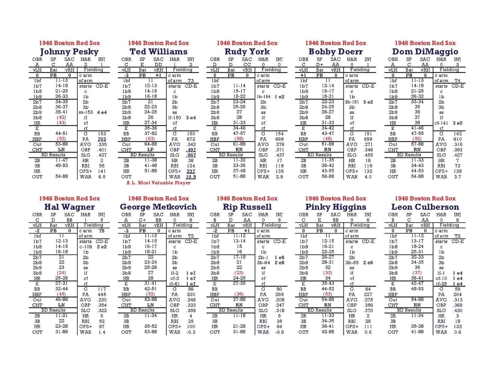 Statis Pro Baseball Great Teams 1946-1960 Game