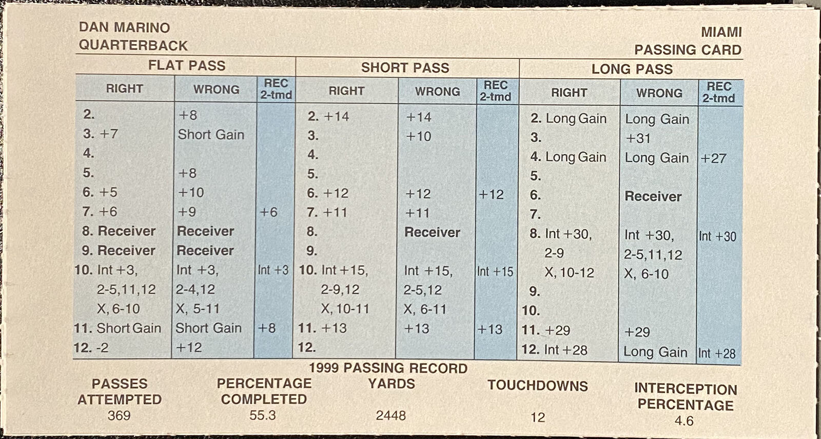 1999 MIAMI DOLPHINS, STRAT-O-MATIC Football Team, Near Mint, all 18 cards