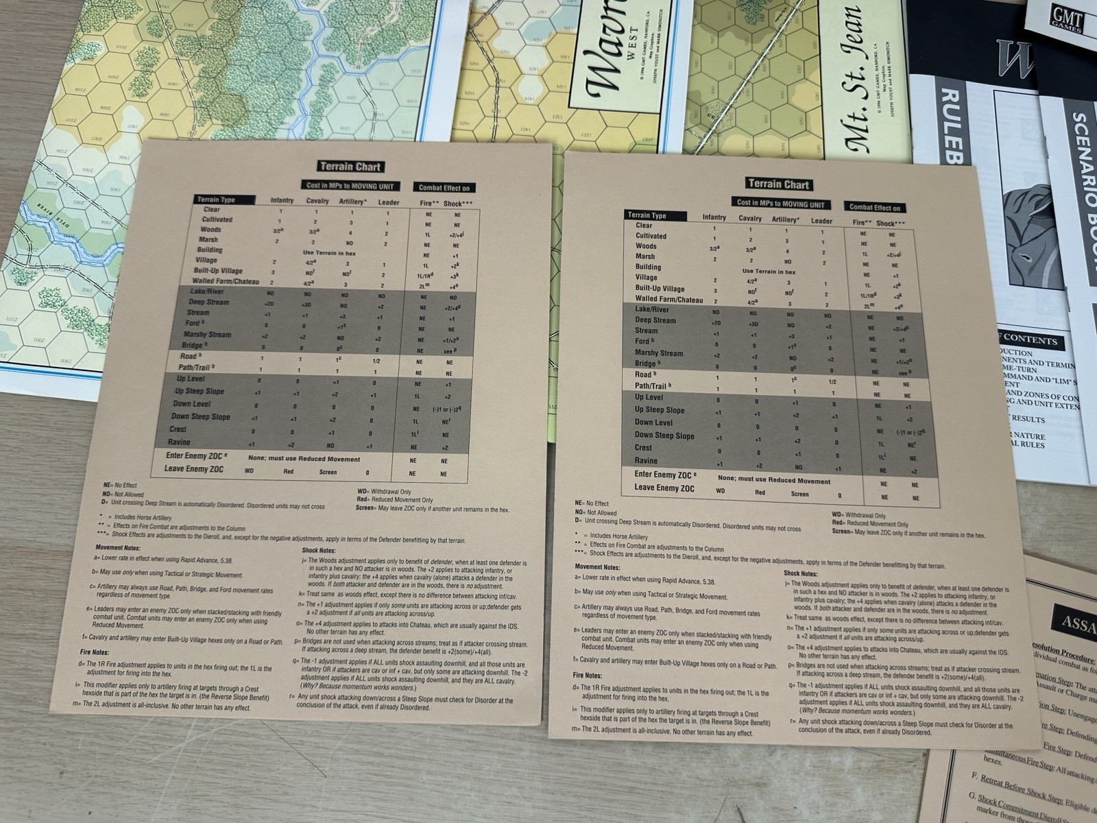 GMT Games – The Battles of Waterloo – 1994 War Game – NEW, Unpunched & Unplayed