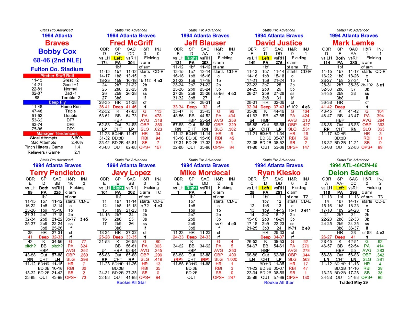 1994 Statis Pro Advanced Baseball Game