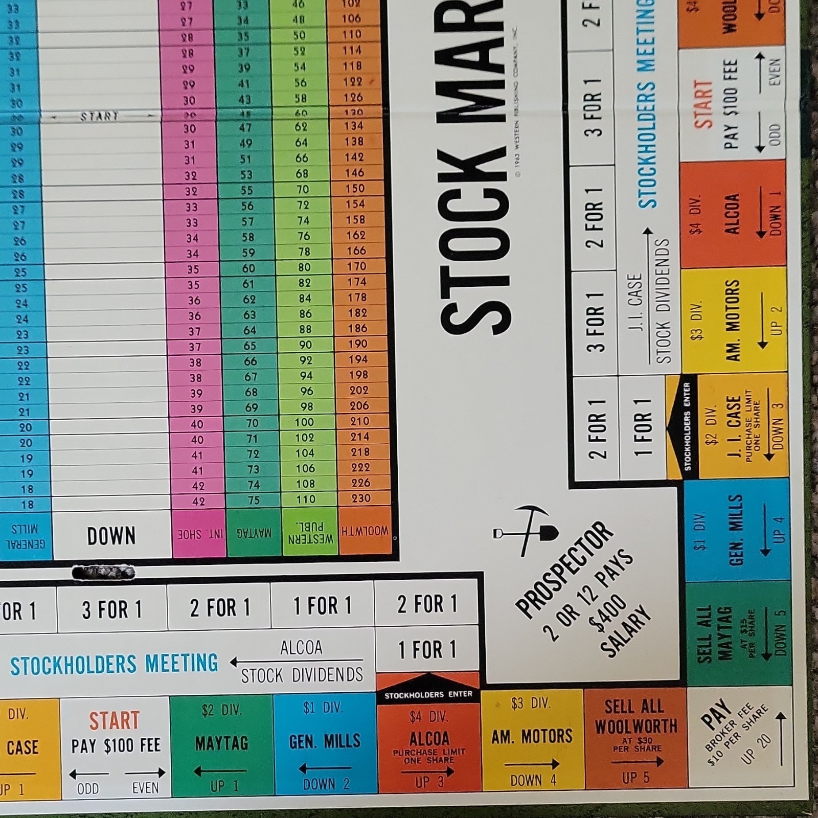 W.P.C. Stock Market Game Deluxe Edition Board Game Finance Theme 2 to 8 Players