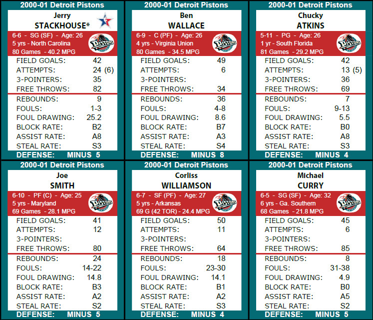 Statis Pro Basketball (Base 10) Cards – 2022-23