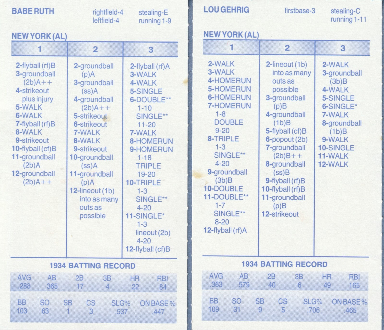 1934 Strat-O-Matic Baseball Season OOP – 16 Teams Cards Beat Tigers in WS