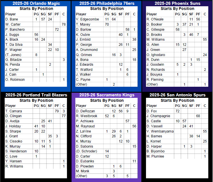 Statis Pro Basketball (Base 10) Cards – 2022-23