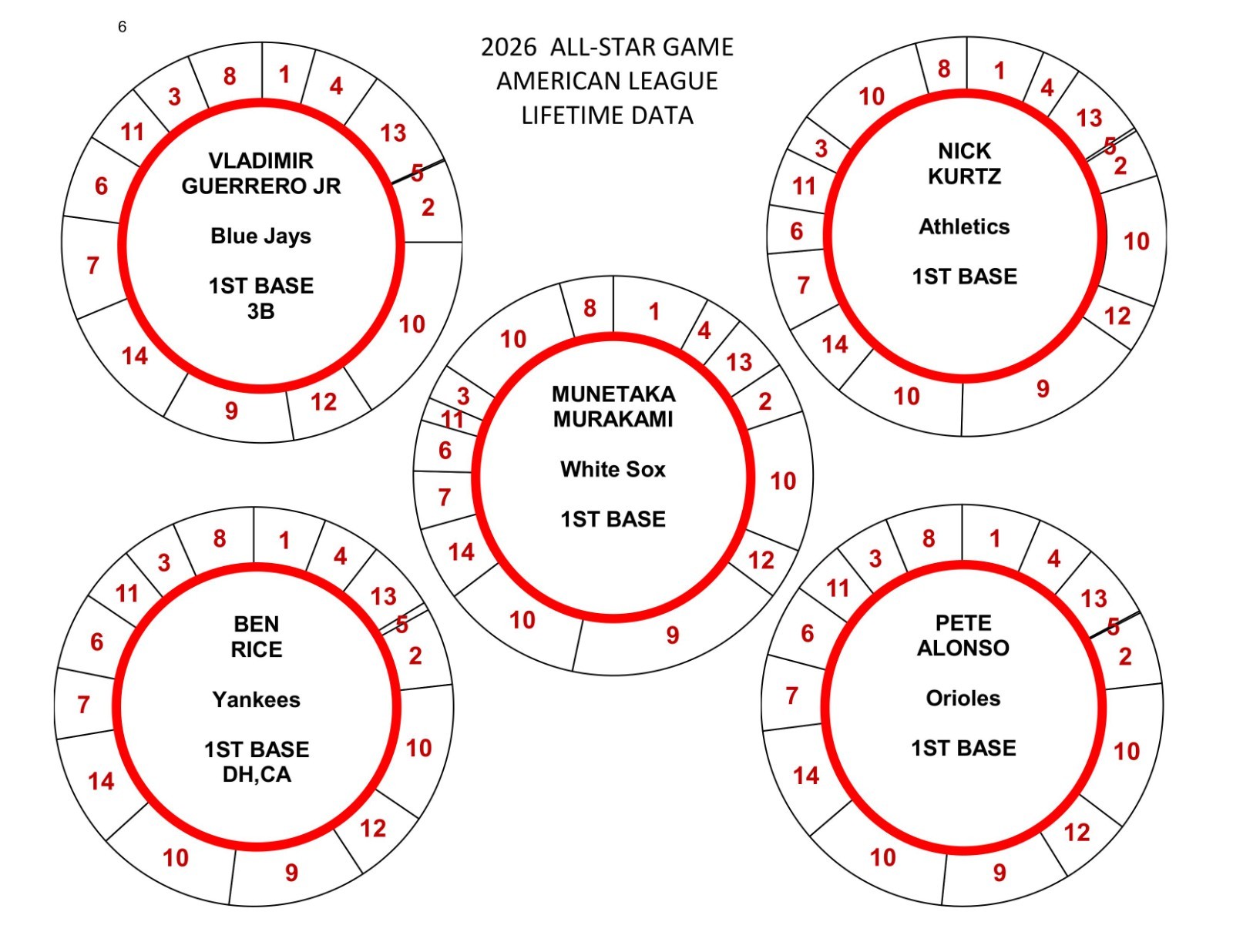 2026 ALL-STAR GAME POSITION PLAYERS 78 DISCS Cadaco Baseball Llifetime Data
