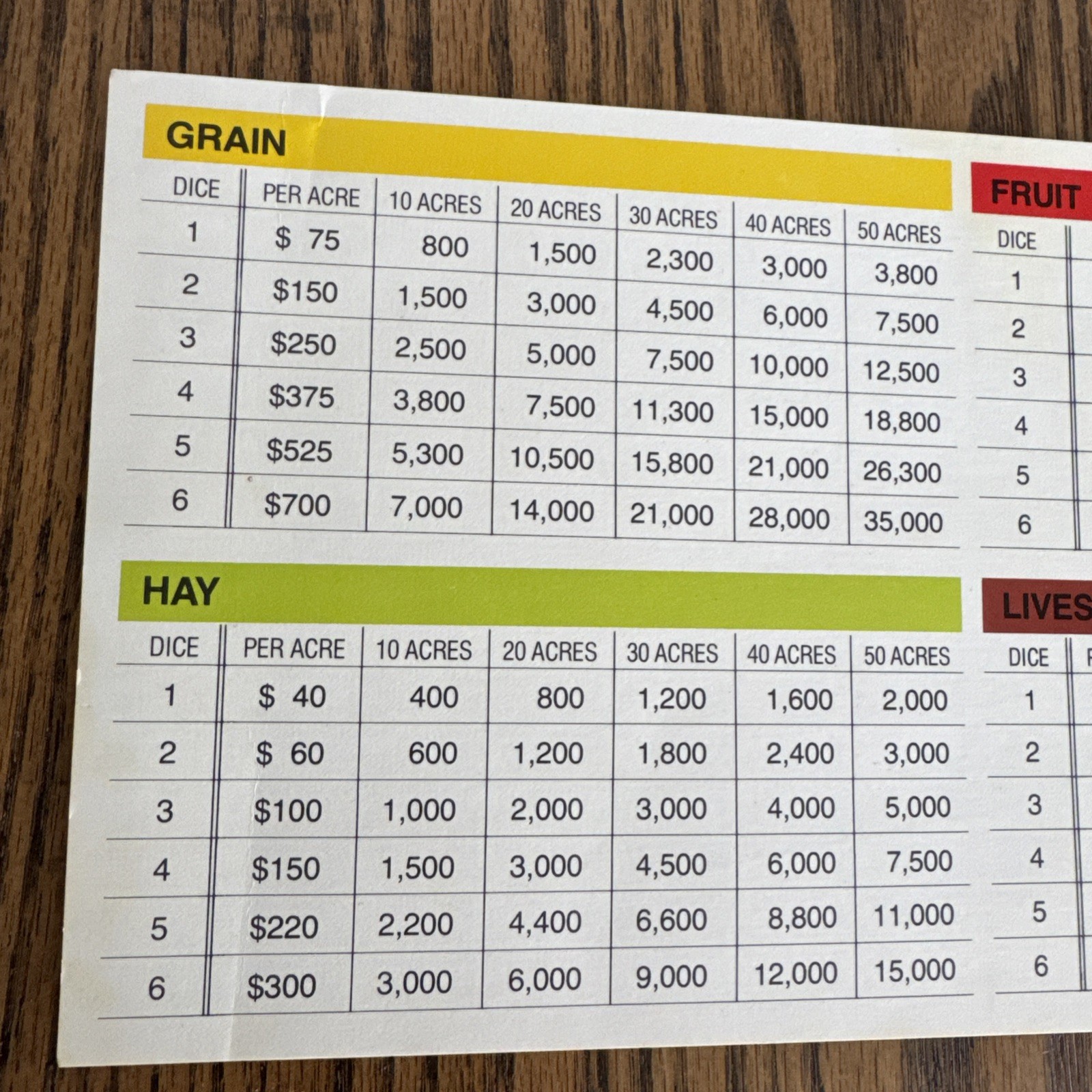 Vintage 1979 THE FARMING GAME Board Game REPLACEMENT Harvest Rate Chart