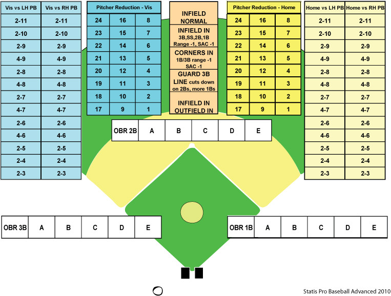 1941 Statis Pro Advanced Baseball Game