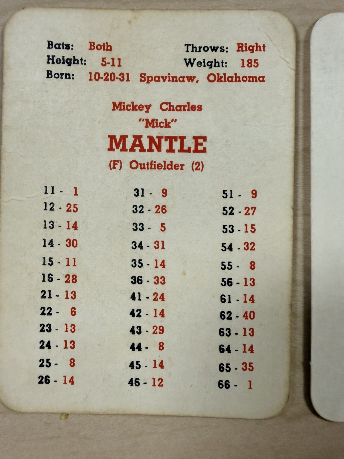 APBA Baseball 1958 Season Card Set